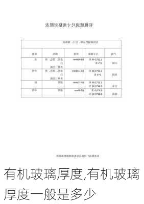 有机玻璃厚度,有机玻璃厚度一般是多少-第1张图片-求稳装修网