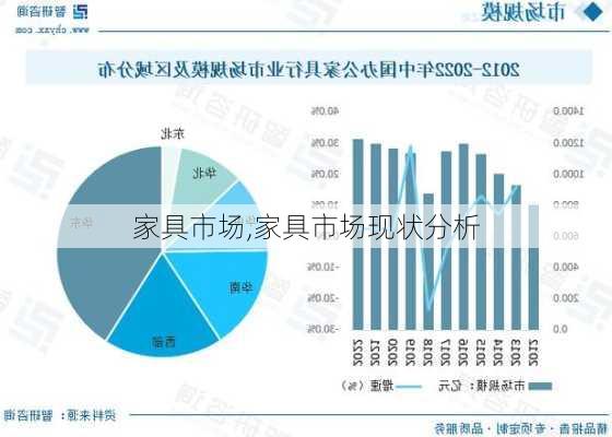 家具市场,家具市场现状分析-第2张图片-求稳装修网