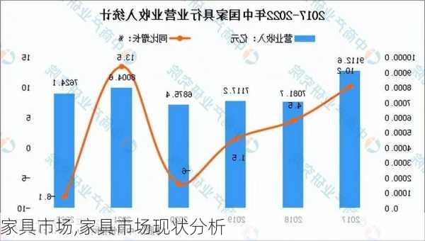 家具市场,家具市场现状分析-第3张图片-求稳装修网