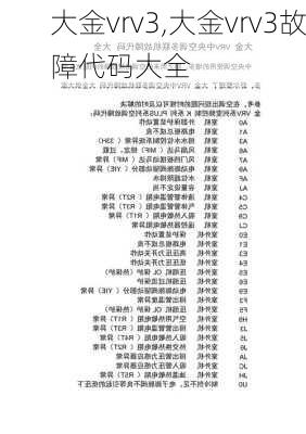 大金vrv3,大金vrv3故障代码大全