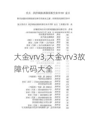 大金vrv3,大金vrv3故障代码大全-第2张图片-求稳装修网