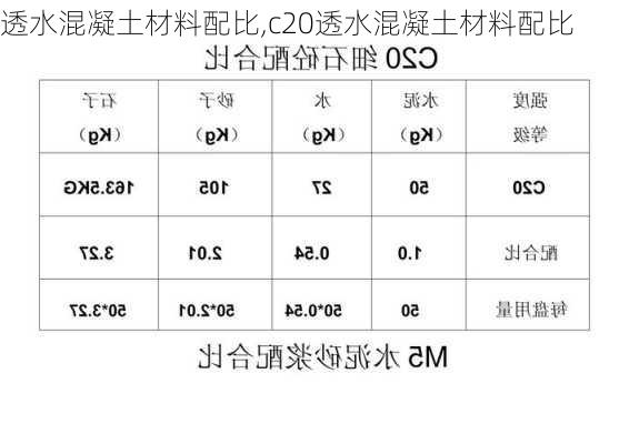 透水混凝土材料配比,c20透水混凝土材料配比