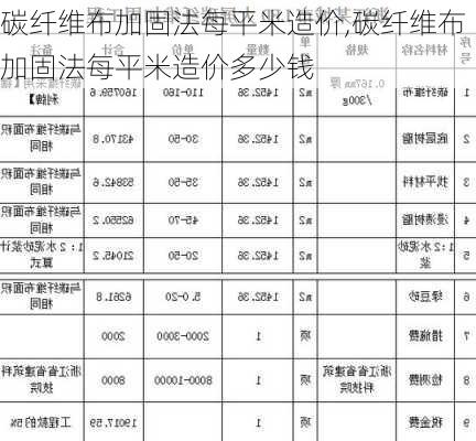 碳纤维布加固法每平米造价,碳纤维布加固法每平米造价多少钱-第1张图片-求稳装修网