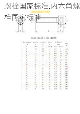 螺栓国家标准,内六角螺栓国家标准-第2张图片-求稳装修网