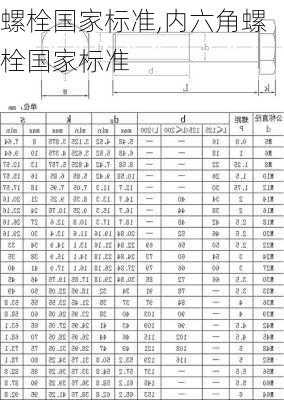 螺栓国家标准,内六角螺栓国家标准-第3张图片-求稳装修网