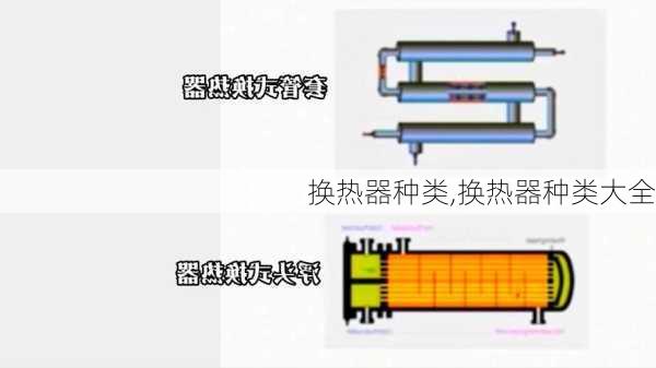 换热器种类,换热器种类大全-第1张图片-求稳装修网