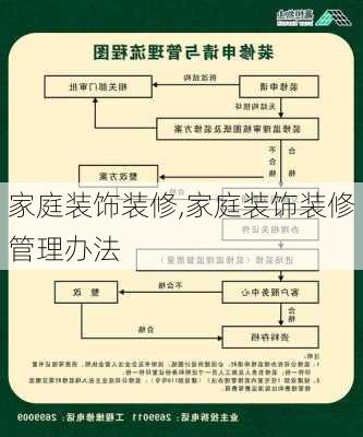 家庭装饰装修,家庭装饰装修管理办法-第2张图片-求稳装修网