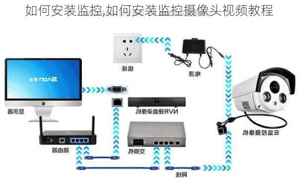 如何安装监控,如何安装监控摄像头视频教程-第3张图片-求稳装修网