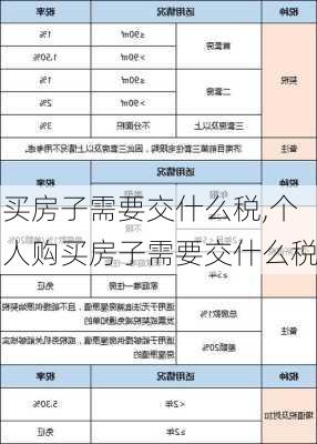 买房子需要交什么税,个人购买房子需要交什么税-第1张图片-求稳装修网