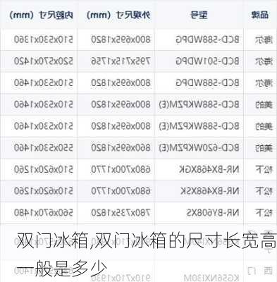 双门冰箱,双门冰箱的尺寸长宽高一般是多少-第2张图片-求稳装修网