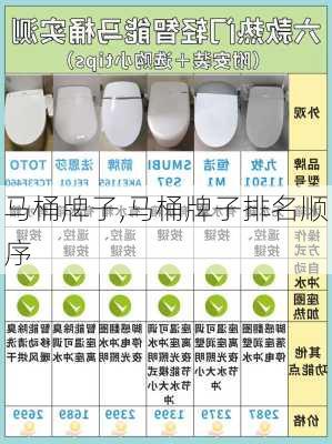 马桶牌子,马桶牌子排名顺序-第1张图片-求稳装修网