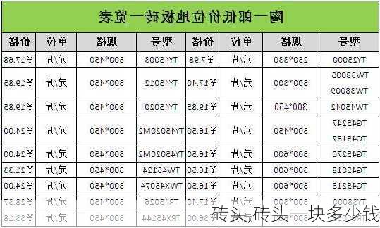 砖头,砖头一块多少钱-第1张图片-求稳装修网