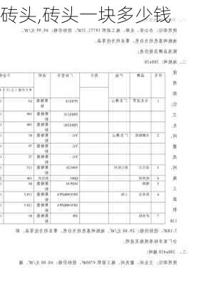 砖头,砖头一块多少钱-第2张图片-求稳装修网