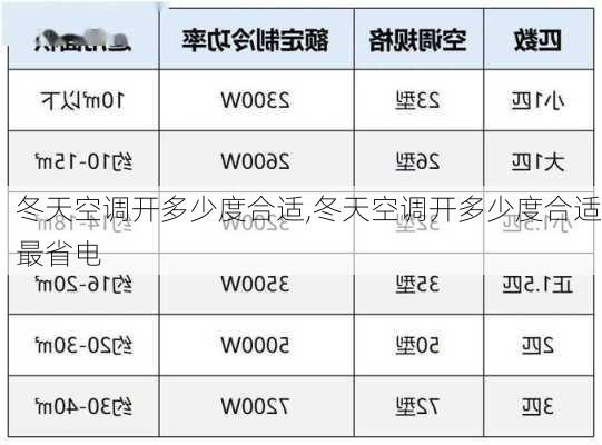 冬天空调开多少度合适,冬天空调开多少度合适最省电-第2张图片-求稳装修网