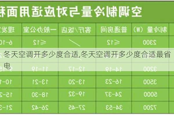 冬天空调开多少度合适,冬天空调开多少度合适最省电-第3张图片-求稳装修网