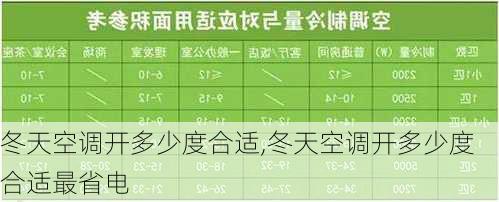 冬天空调开多少度合适,冬天空调开多少度合适最省电