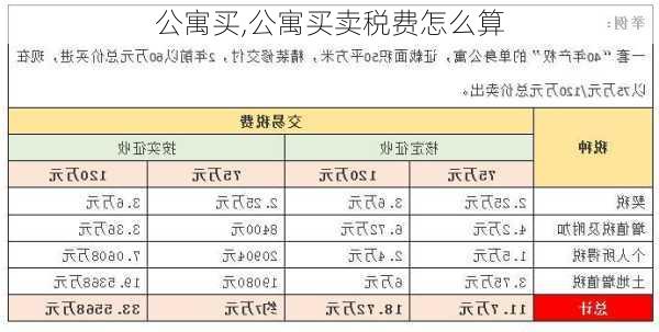 公寓买,公寓买卖税费怎么算-第2张图片-求稳装修网