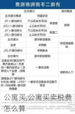 公寓买,公寓买卖税费怎么算-第1张图片-求稳装修网