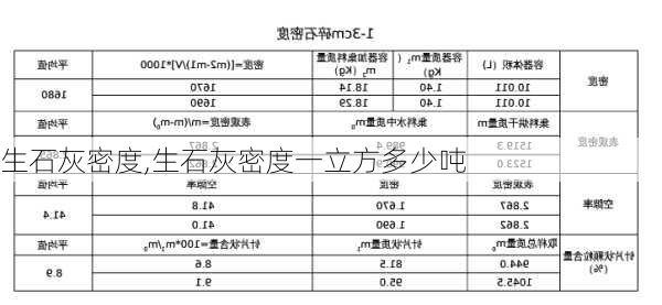 生石灰密度,生石灰密度一立方多少吨-第3张图片-求稳装修网