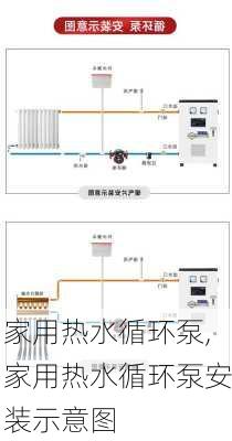 家用热水循环泵,家用热水循环泵安装示意图-第1张图片-求稳装修网