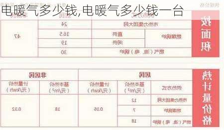 电暖气多少钱,电暖气多少钱一台