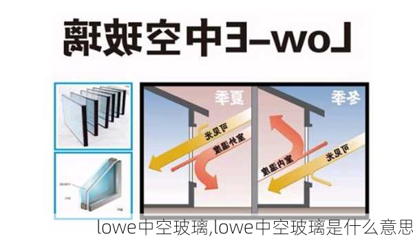 lowe中空玻璃,lowe中空玻璃是什么意思