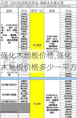 强化木地板价格,强化木地板价格多少一平方-第2张图片-求稳装修网