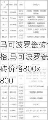 马可波罗瓷砖价格,马可波罗瓷砖价格800x800-第1张图片-求稳装修网