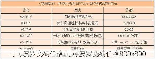 马可波罗瓷砖价格,马可波罗瓷砖价格800x800-第2张图片-求稳装修网