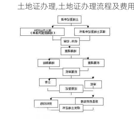 土地证办理,土地证办理流程及费用