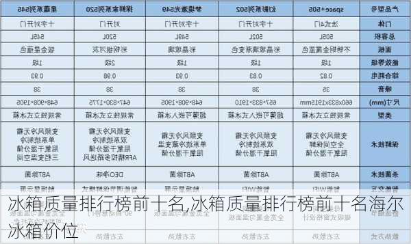 冰箱质量排行榜前十名,冰箱质量排行榜前十名海尔冰箱价位-第3张图片-求稳装修网