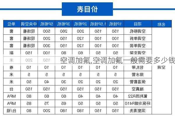 空调加氟,空调加氟一般需要多少钱-第2张图片-求稳装修网