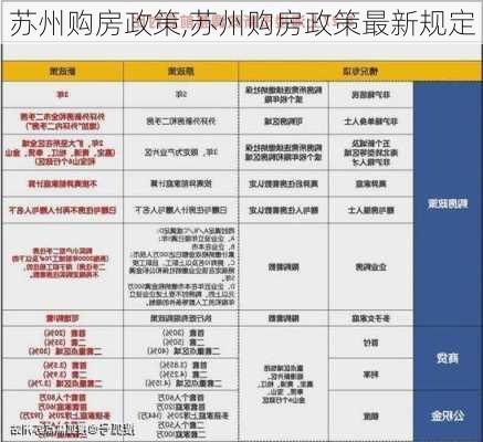 苏州购房政策,苏州购房政策最新规定-第2张图片-求稳装修网