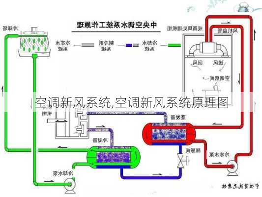 空调新风系统,空调新风系统原理图-第2张图片-求稳装修网