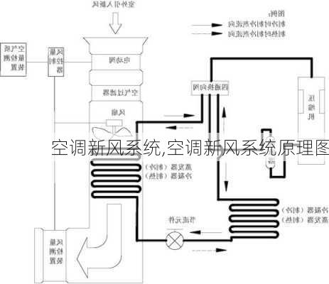 空调新风系统,空调新风系统原理图-第1张图片-求稳装修网