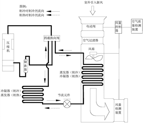 空调新风系统,空调新风系统原理图-第3张图片-求稳装修网