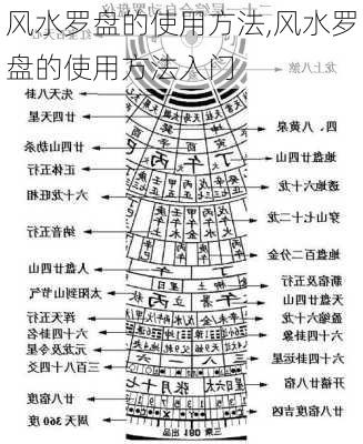 风水罗盘的使用方法,风水罗盘的使用方法入门-第3张图片-求稳装修网