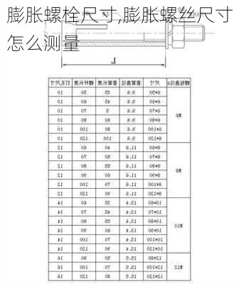 膨胀螺栓尺寸,膨胀螺丝尺寸怎么测量-第3张图片-求稳装修网