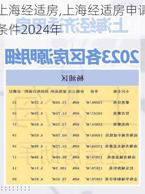 上海经适房,上海经适房申请条件2024年-第2张图片-求稳装修网