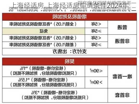 上海经适房,上海经适房申请条件2024年-第3张图片-求稳装修网