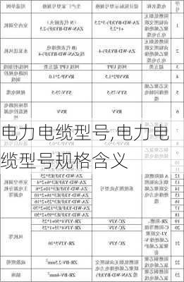 电力电缆型号,电力电缆型号规格含义