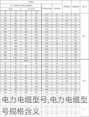 电力电缆型号,电力电缆型号规格含义-第2张图片-求稳装修网