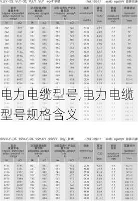 电力电缆型号,电力电缆型号规格含义-第3张图片-求稳装修网