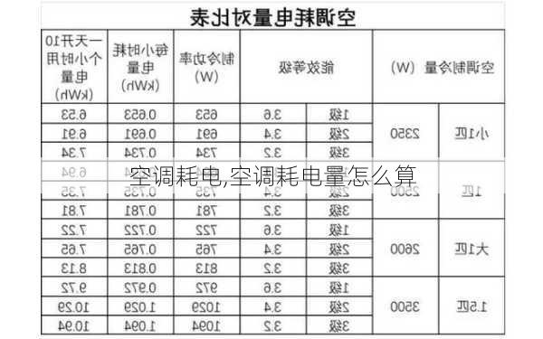 空调耗电,空调耗电量怎么算-第2张图片-求稳装修网