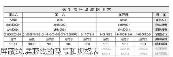 屏蔽线,屏蔽线的型号和规格表-第2张图片-求稳装修网