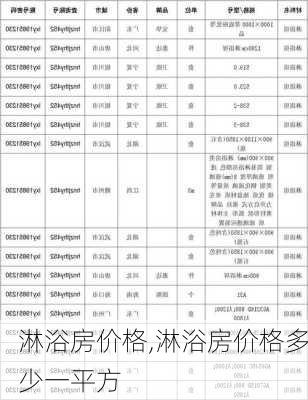 淋浴房价格,淋浴房价格多少一平方-第3张图片-求稳装修网