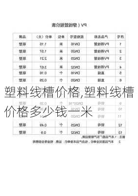 塑料线槽价格,塑料线槽价格多少钱一米-第2张图片-求稳装修网