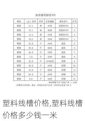 塑料线槽价格,塑料线槽价格多少钱一米