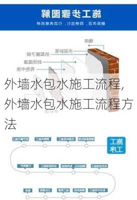 外墙水包水施工流程,外墙水包水施工流程方法