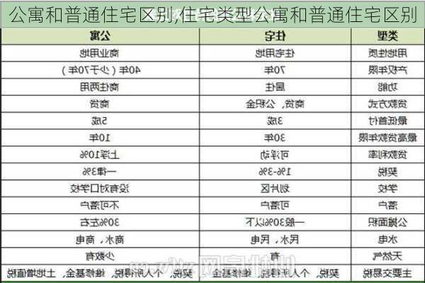 公寓和普通住宅区别,住宅类型公寓和普通住宅区别